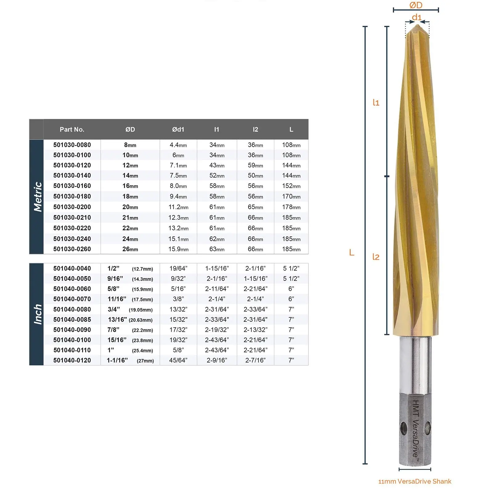 HMT VersaDrive Impact Reamer 14 mm Metric - Image 3