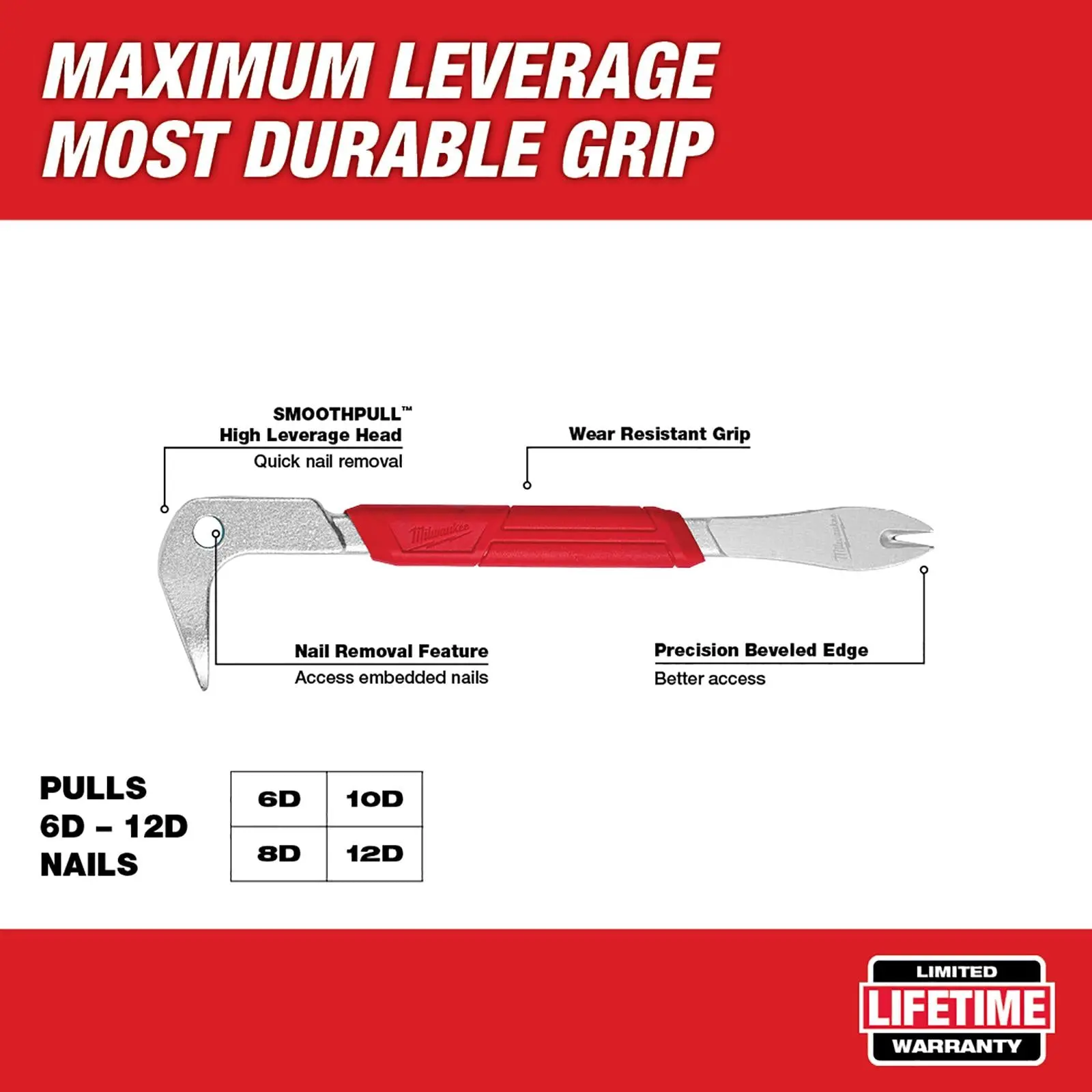 Milwaukee Nail Puller Pry Bar 9in 229mm - Image 6