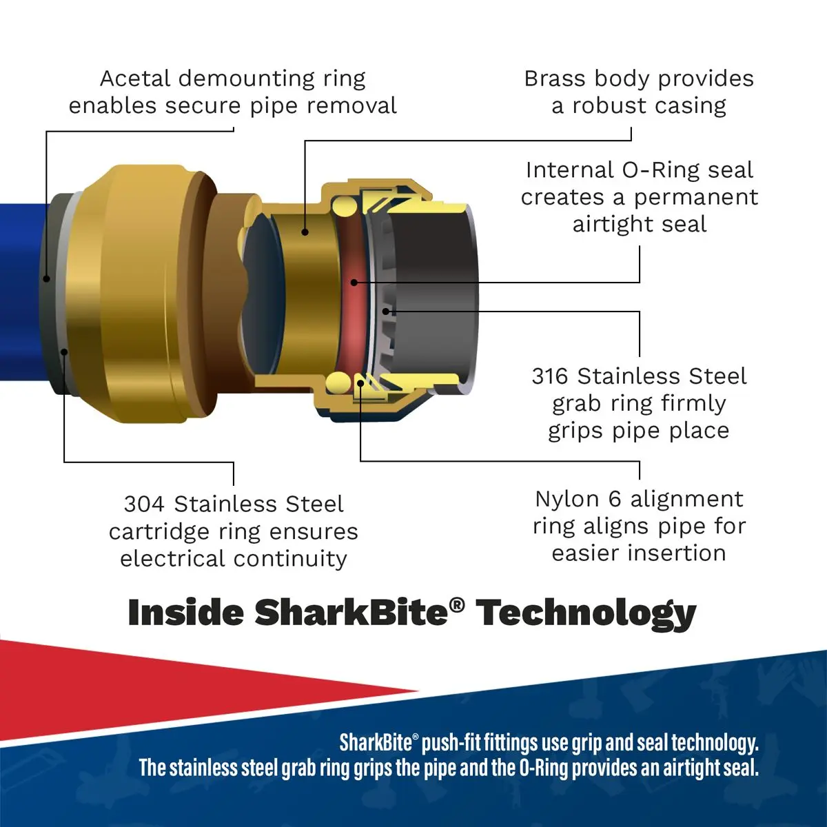 John Guest SharkBite® Reducing Coupling 28mm x 22mm - Image 8