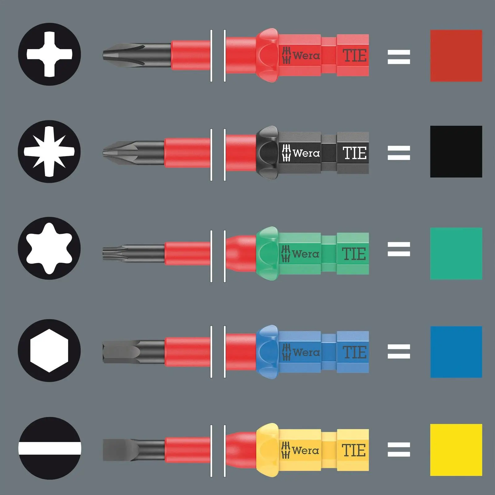 Wera Interchangeable VDE Screwdriver Set Kraftform Kompakt VDE 7 Universal 1 Tool Finder 7 Pieces Phillips Slotted - Image 7